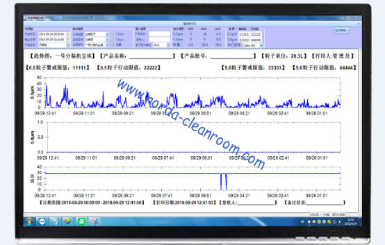 remote particle counter for 1CFM