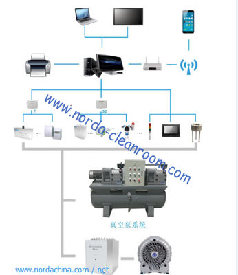 Remote air particle counter ,Remote 3014 Online Particle Counter ,flow rate 2.83L/min(0.1CFM)